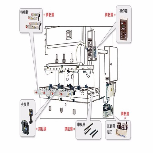 液压锁模系统图片
