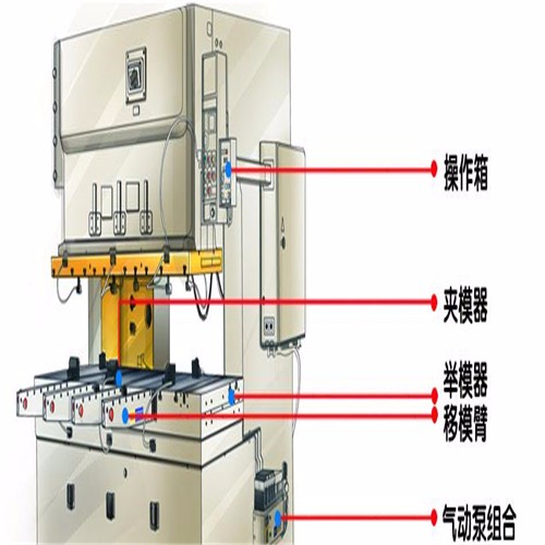 液压锁模系统图片